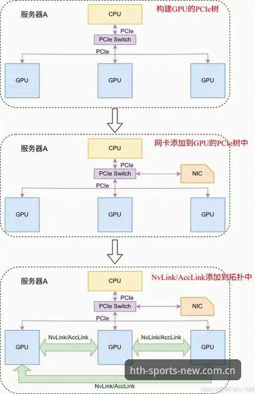 华体会平台赛事数据安全新动作：v2.1.0版本加密链路全解析，用户实测数据刷新率提升62%